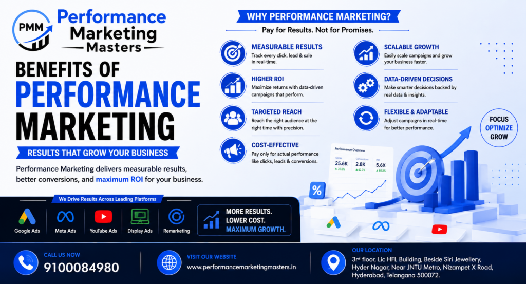 Benefits of Performance Marketing