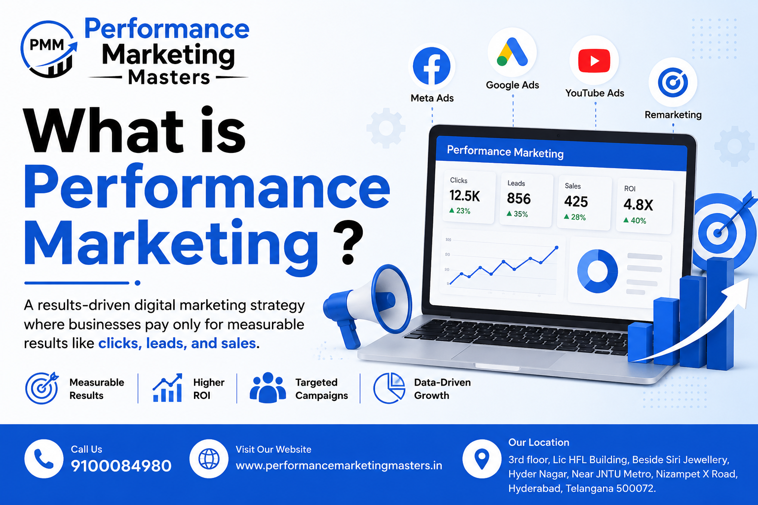 what is performance marketing